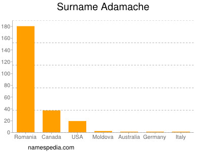 Surname Adamache
