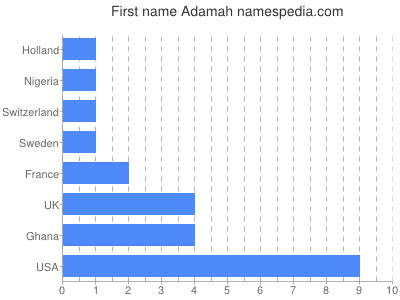Given name Adamah