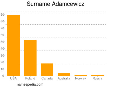 Surname Adamcewicz