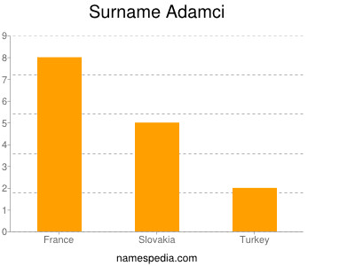 Surname Adamci