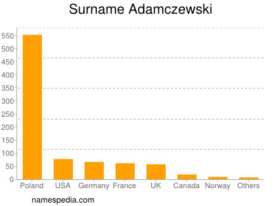 Surname Adamczewski