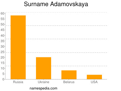 Surname Adamovskaya