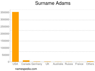 Surname Adams