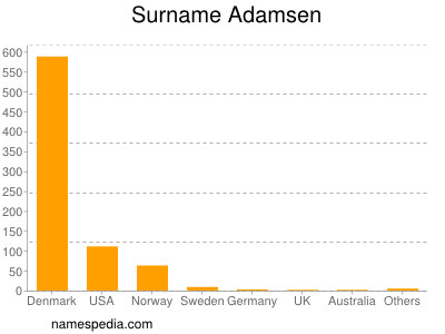 Surname Adamsen