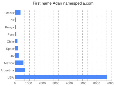 Given name Adan
