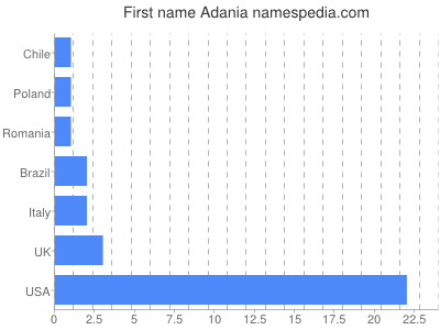 Given name Adania