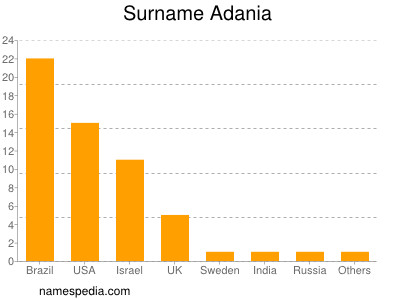 Surname Adania