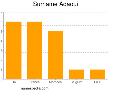 Surname Adaoui