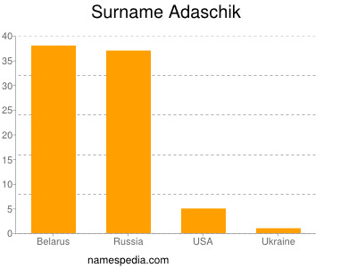 Surname Adaschik