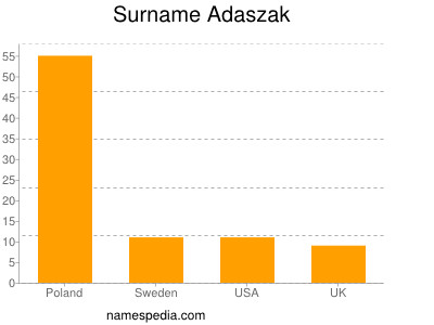 Familiennamen Adaszak