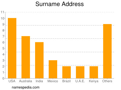 Surname Address
