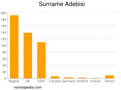 Surname Adebisi