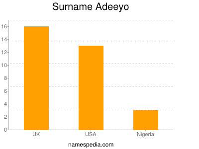 Surname Adeeyo