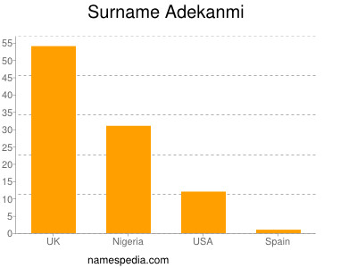 Surname Adekanmi