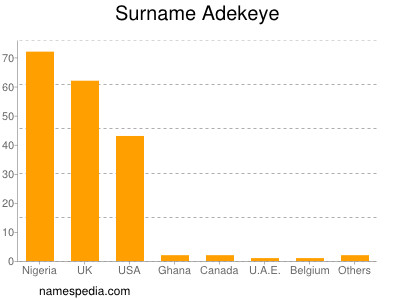 Surname Adekeye