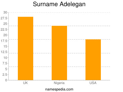 Surname Adelegan