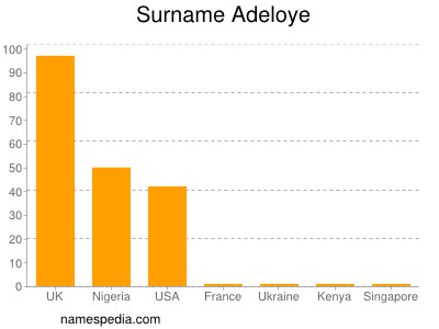 Surname Adeloye