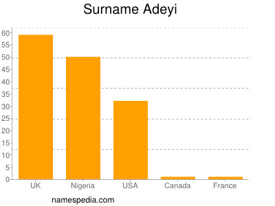 Surname Adeyi