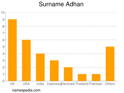 nom Adhan