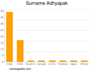 nom Adhyapak