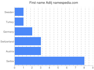 Given name Adilj