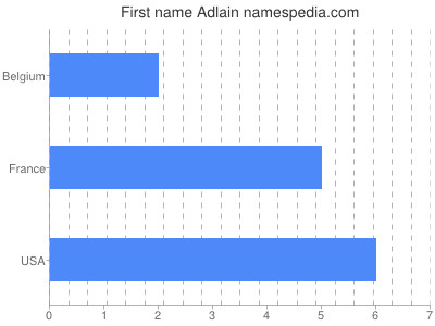 Given name Adlain