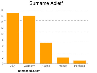 nom Adleff