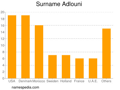 Surname Adlouni