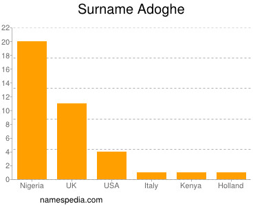 Surname Adoghe