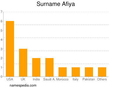 Surname Afiya