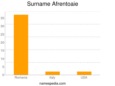 Surname Afrentoaie
