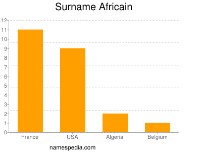 Familiennamen Africain