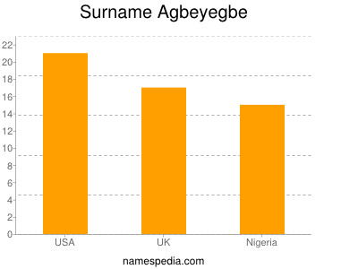 Familiennamen Agbeyegbe
