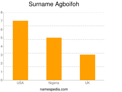 Surname Agboifoh