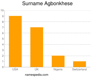 Surname Agbonkhese