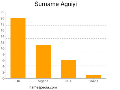 Surname Aguiyi
