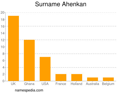 Surname Ahenkan