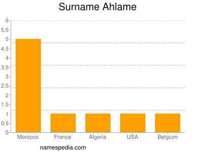 Surname Ahlame