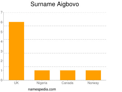 Surname Aigbovo