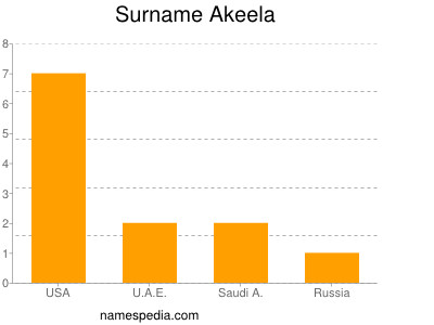 Surname Akeela