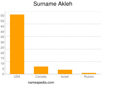 Surname Akleh