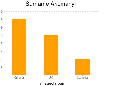 nom Akomanyi
