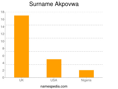 Surname Akpovwa