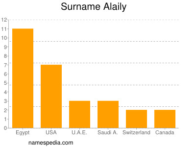 Surname Alaily
