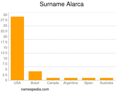 Surname Alarca