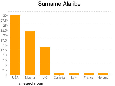 Familiennamen Alaribe