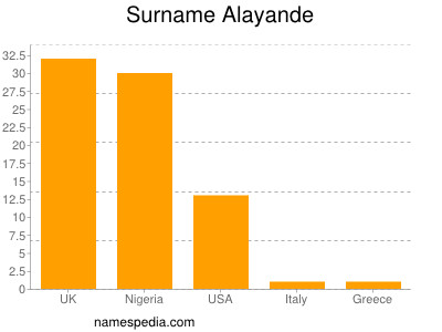 nom Alayande