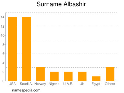 Surname Albashir