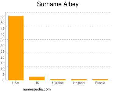 Surname Albey