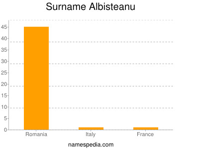 Familiennamen Albisteanu